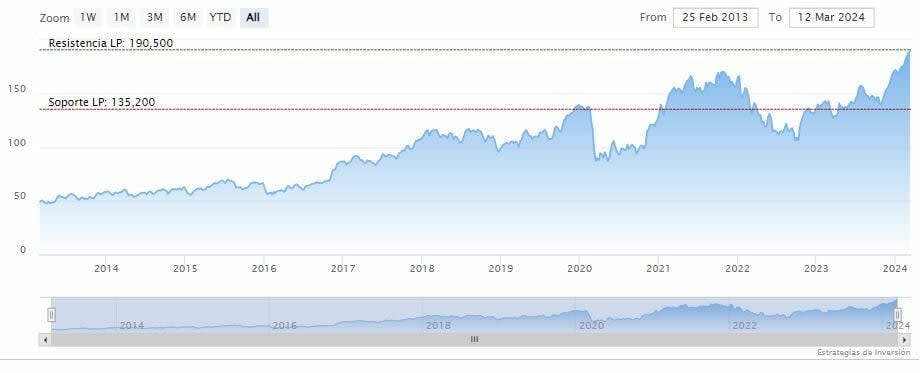 Jamie Dimon insta a la Reserva Federal a no recortar tipos en junio