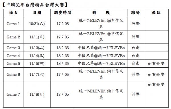 中職31年台灣大賽賽程／聯盟提供