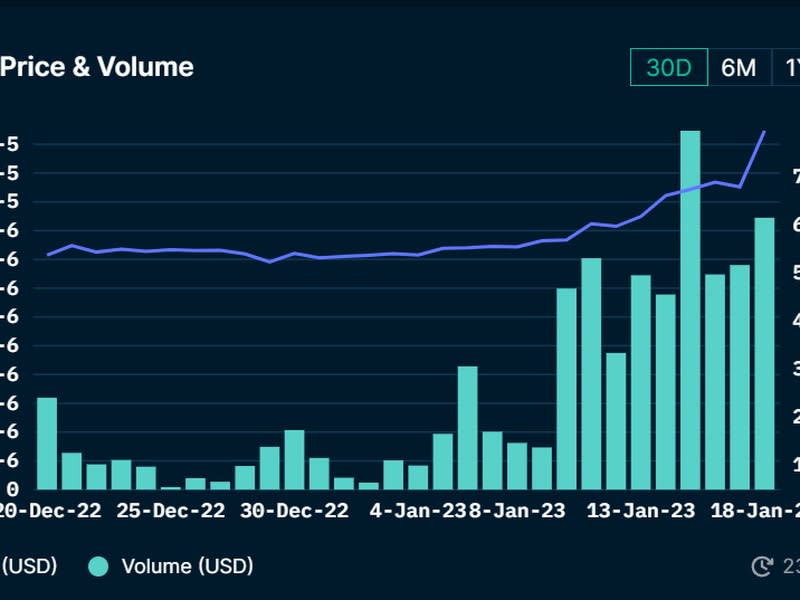 Volumen de trading de SHIB. (Nansen)