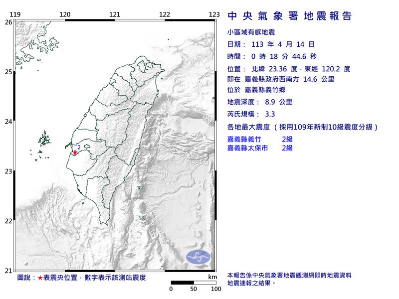 嘉義00時18分也發生地震。（圖／翻攝自中央氣象署）