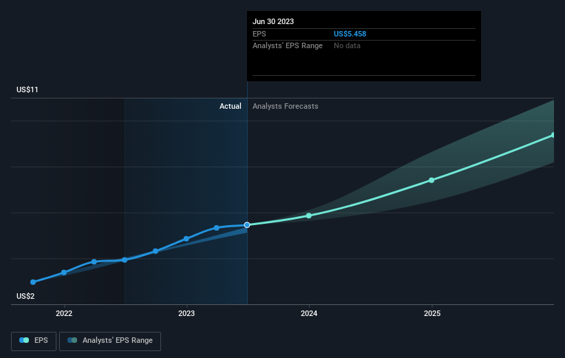 earnings-per-share-growth