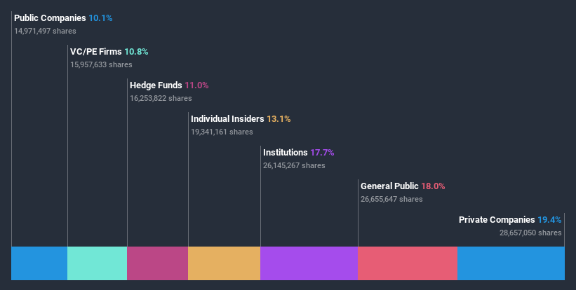 ownership-breakdown