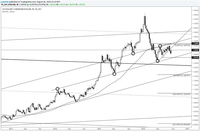 US Stock Market: Looking Ahead to a 9 Year Cycle Event