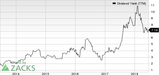 Top Ranked Income Stocks to Buy for June 20th: Big 5 Sporting Goods (BGFV)