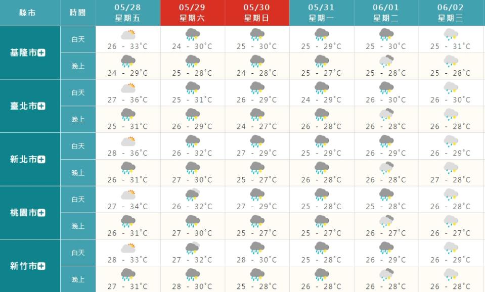 29日起全台將變天有雨。（圖／翻攝自中央氣象局）