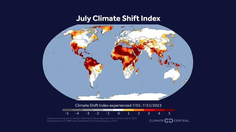 根據分析，今年7月全球有65億人口至少經歷了一天CSI等級3以上的高溫。照片來源：Climate Central