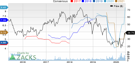 Atlas Air Worldwide Holdings Price and Consensus