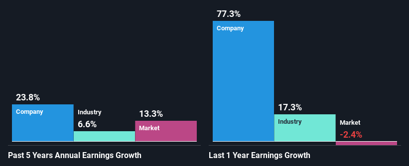 past-earnings-growth