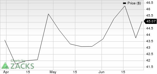 Stericycle, Inc. Price