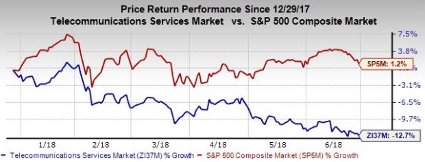 The on-again off-again trade war between the United States and China continues to keep the stocks in hot water as both the warring nations vow to impose tariffs and retaliatory tariffs on each other.