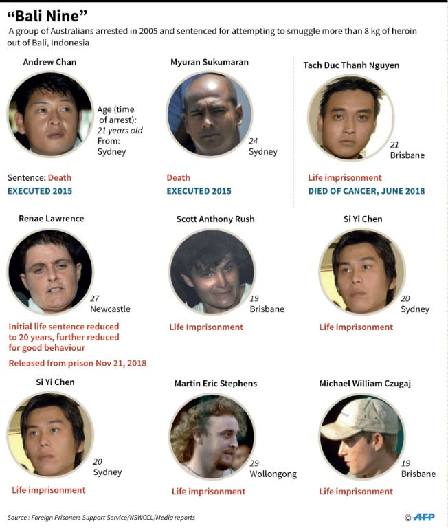 Factfile on the group of Australians imprisoned in Indonesia for drug smuggling in 2005, known as the "Bali Nine"