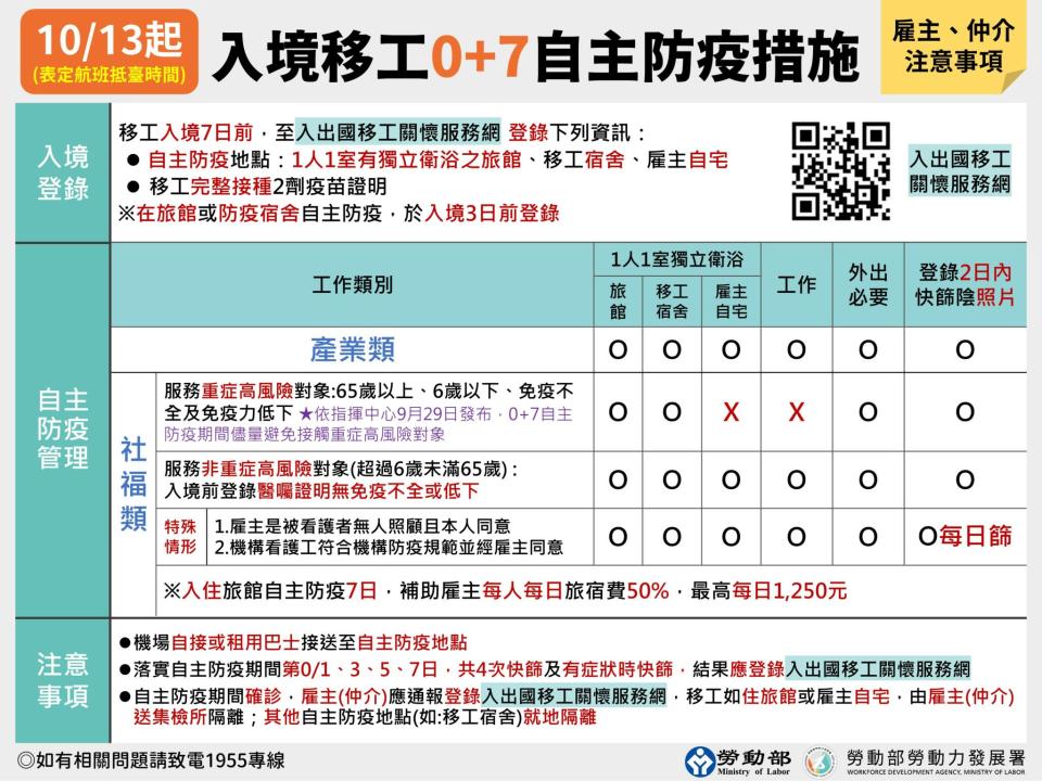 8 1111007指揮中心記者會 07移工防疫措施手板