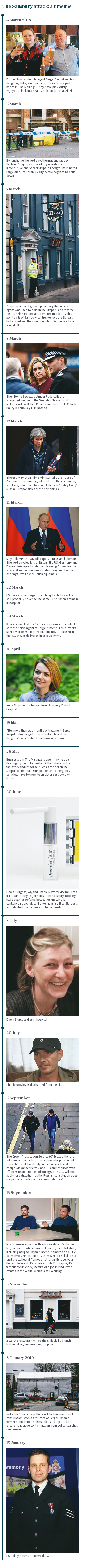 The Salisbury attack: a timeline