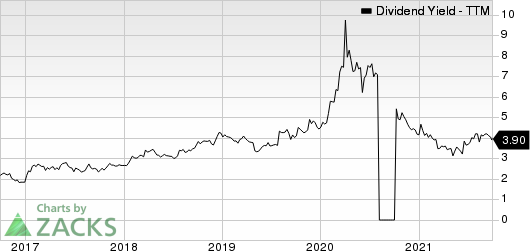 Ethan Allen Interiors Inc. Dividend Yield (TTM)