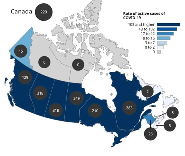 Health Canada