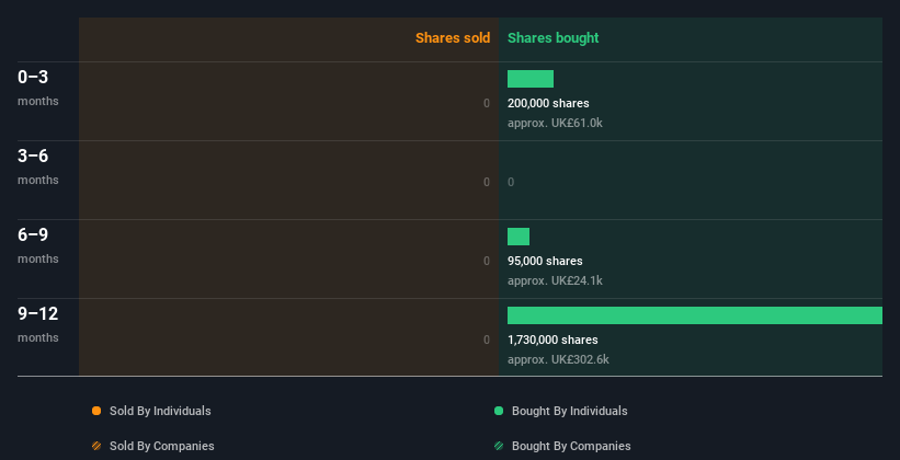 insider-trading-volume