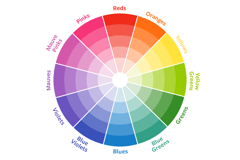 color wheel showing monochromatic color palettes