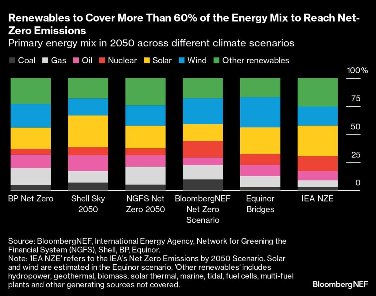 Kyle Bass Says Blackballing Oil Was Always a Lost Cause for ESG