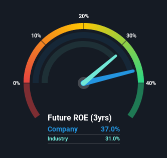 roe