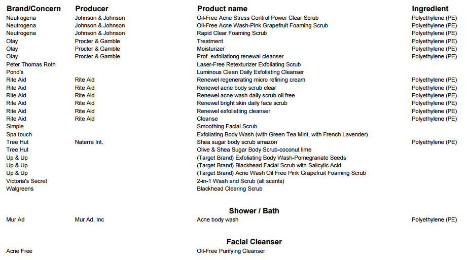 products with microbeads