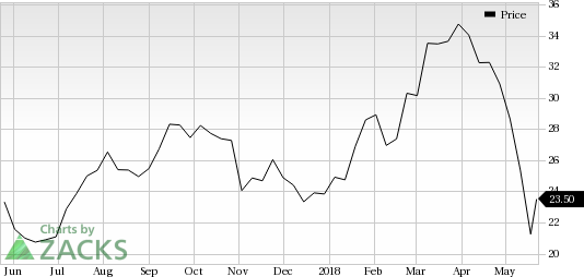 Azul (AZUL) saw a big move last session, as its shares jumped more than 5% on the day, amid huge volumes.