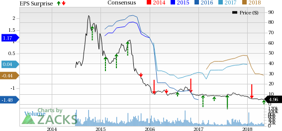 GoPro (GPRO) reported narrower-than-expected loss in first-quarter 2018.