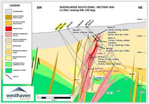 SOUTH ZONE CROSS SECTIONS