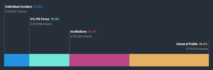 NasdaqGM:MSON Ownership Breakdown July 10th 2020