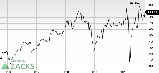 Laboratory Corporation of America Holdings Price