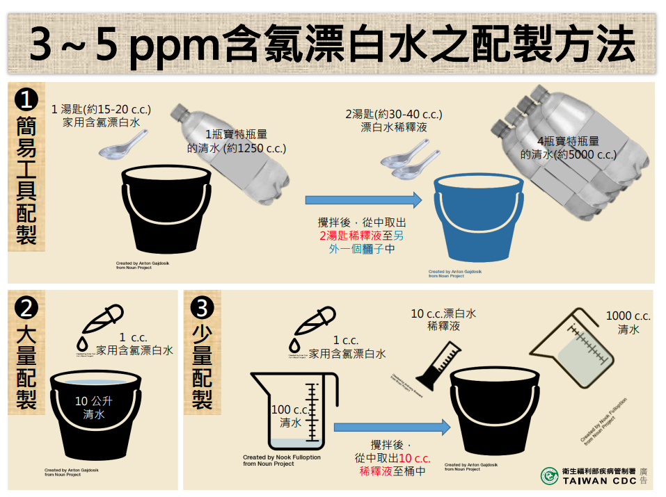 疾管署教大家自行配製含氯漂白水。（翻攝自疾病管制署官網）