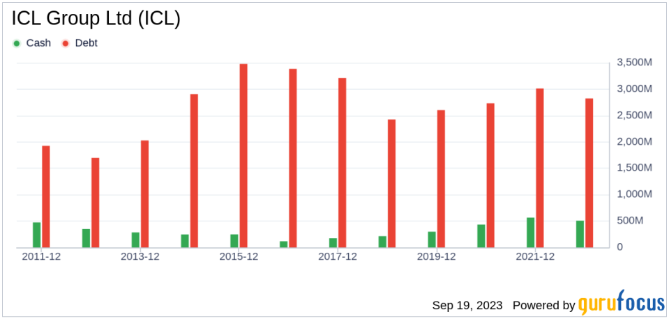 ICL Group (ICL): A Hidden Gem in the Stock Market? An In-depth Analysis of Its Valuation