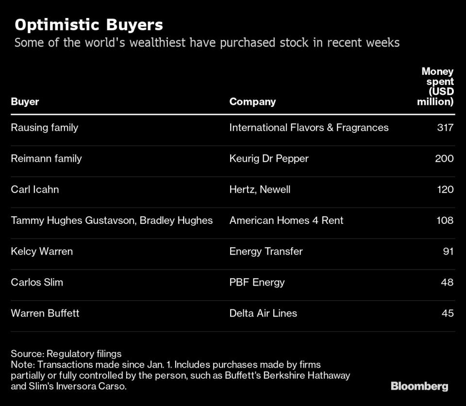 Lista del dinero invertido por algunas de las familias e inversores más ricos del mundo en las últimas semanas. Bloomberg. 