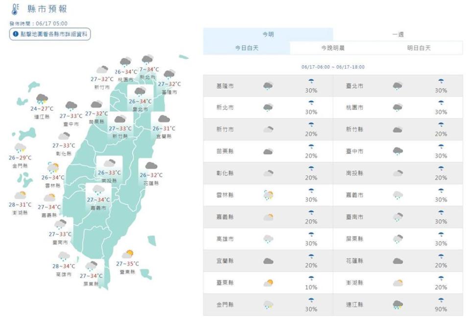 快新聞／鋒面靠近＋熱力作用各地慎防雨勢　東南部須注意焚風