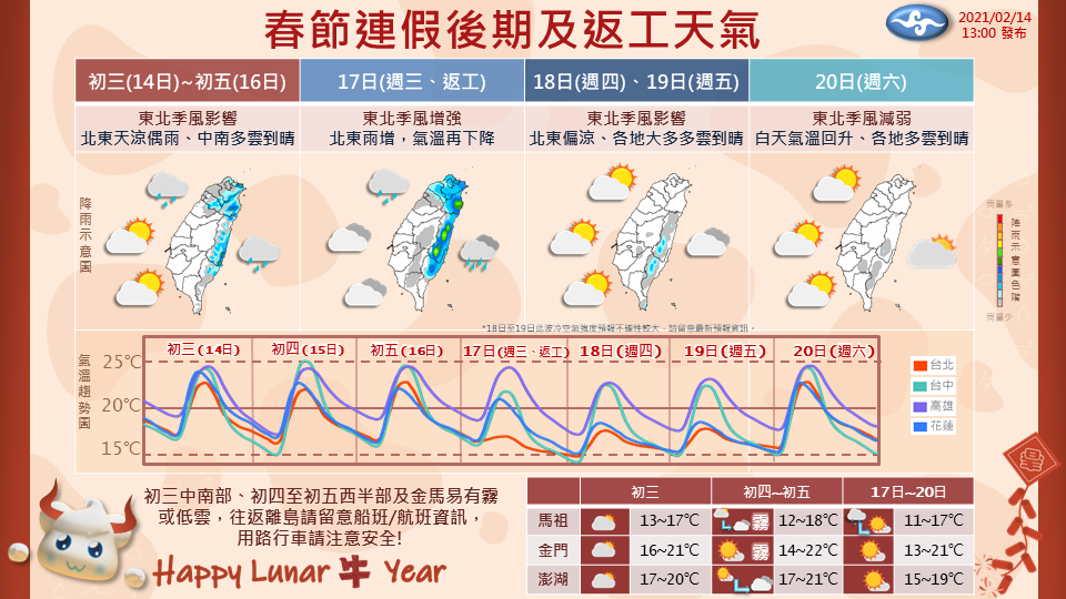 氣象局公布2/14-2/20日天氣預報。   圖：中央氣象局／提供