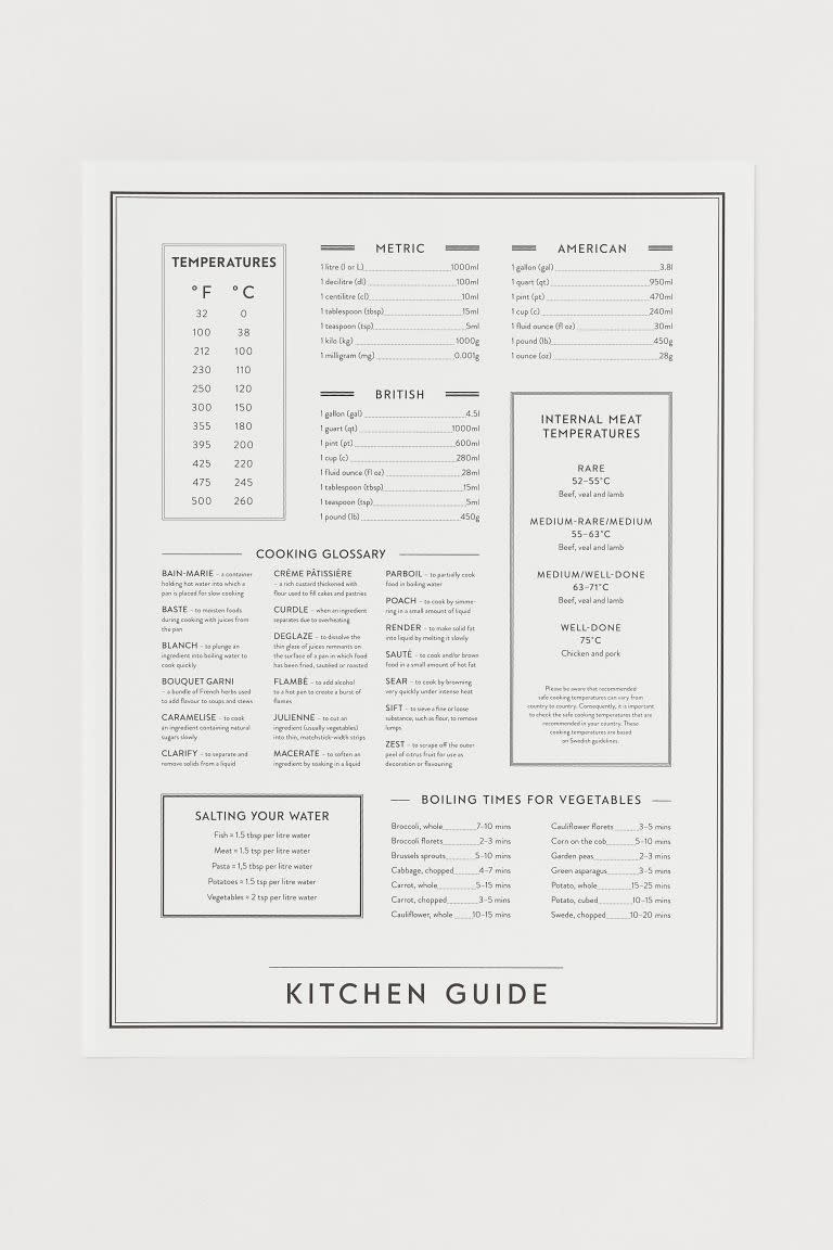 Kitchen Guide Poster