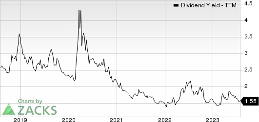 Ameriprise Financial, Inc. Dividend Yield (TTM)