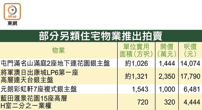 部分另類住宅物業推出拍賣