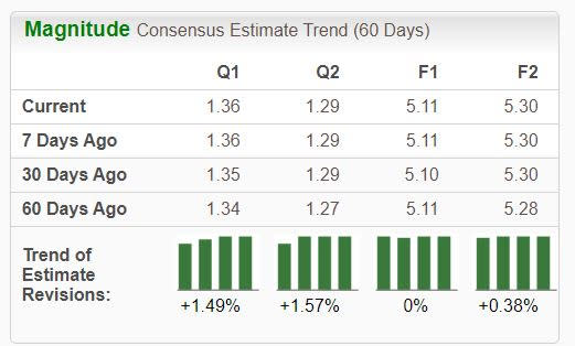 Zacks Investment Research