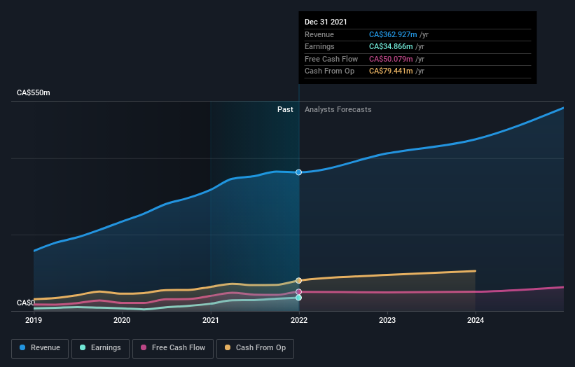 earnings-and-revenue-growth