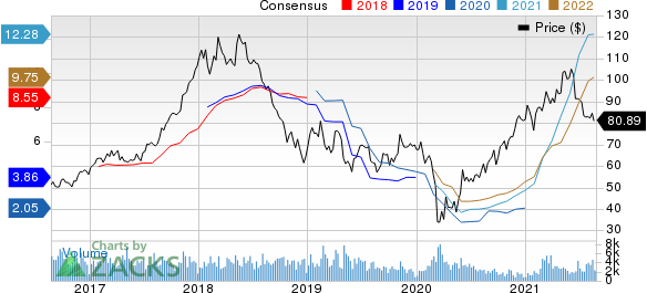 Westlake Chemical Corporation Price and Consensus