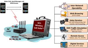 GL’s Wireless Lab Test Suite