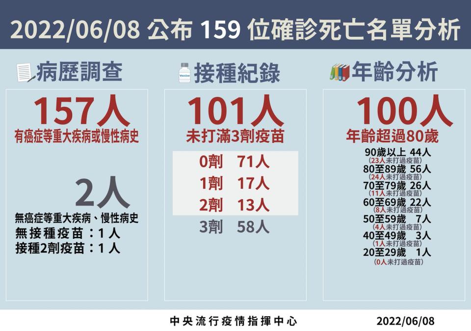 截圖 2022 06 08 下午2.09.08