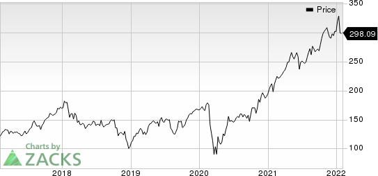 Ameriprise Financial, Inc. Price