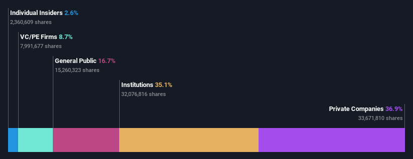 ownership-breakdown