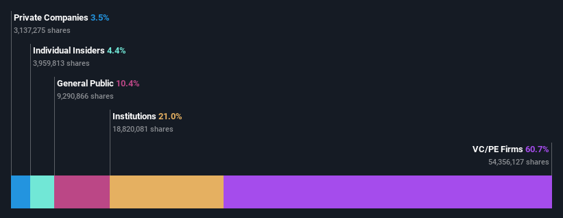 ownership-breakdown