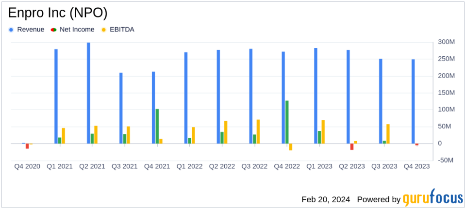 Enpro Inc (NPO) Reports Mixed 2023 Results and Introduces 2024 Outlook