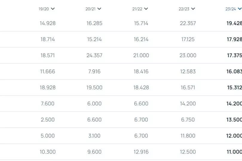 UEFA's latest coefficient rankings after Thursday's European matches