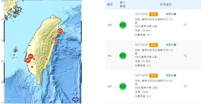 ▲台南昨天連續發生多起地震，引發在地人不少討論（圖／氣象局官網）