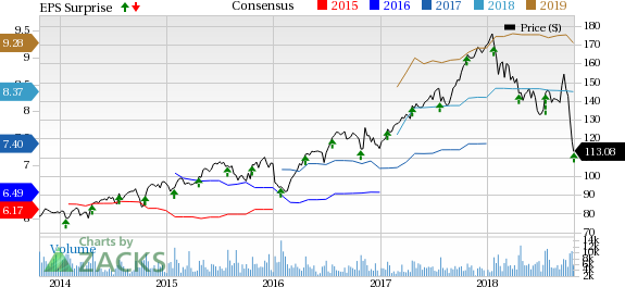 Stanley Black & Decker's (SWK) third-quarter earnings rise year over year backed by strong performance across all its segments.