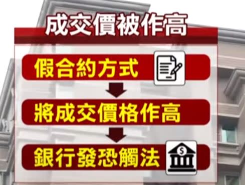 就怕貸款成數太低，也有業者會寫假合約，故意把成交價格作高。（圖／東森新聞資料畫面）